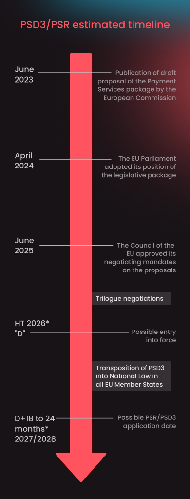 psd3 and psr estimated timeline